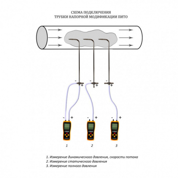 Трубка Пито VA-TP 48 см с поверкой купить по низкой цене | МАКСПРОФИТ